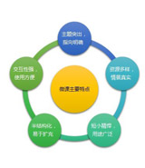 特别推荐：微课程设计与开发实战