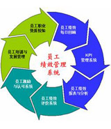 特别推荐：基于KPI的绩效指标体系设计实战