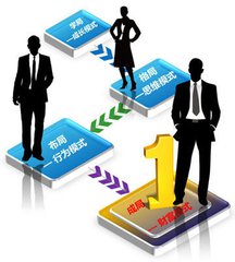 特别推荐：新时代 新模式 新商机 —经销商强大必由之路
